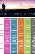 Image result for Generations in Order