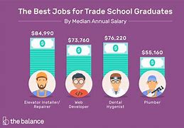 Image result for How Much Does Trade School Cost