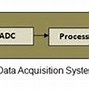 Image result for Basics of Embedded Systems Structure Diagram