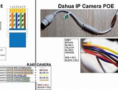 Image result for IP Camera Wiring