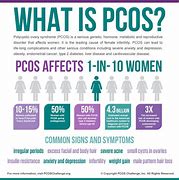 Image result for Ovarian Cancer and Pcos Color