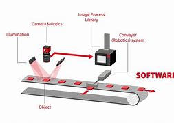 Image result for Machine Vision Components