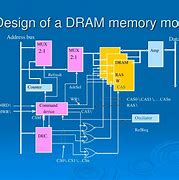 Image result for Dram Memory Design