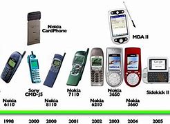 Image result for Oldest New Looking Phone