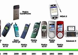 Image result for Picture of Evolution of Home Phone
