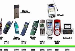 Image result for Refurbished Cell Phones Canada