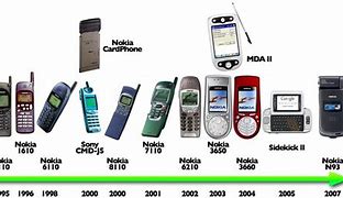 Image result for Cell Phone Evolution Timeline