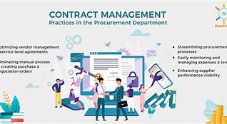 Image result for Procurement Contract DSS