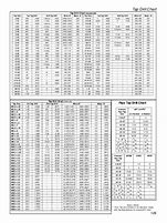 Image result for Keensert Tap Drill Chart