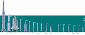 Image result for Launch Vehicle Comparison Chart