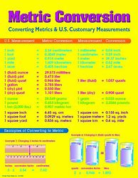 Image result for Weight Unit Converter
