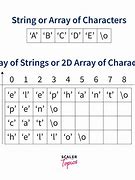 Image result for Array of Strings