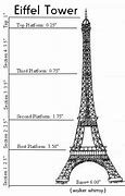 Image result for Dimension Scale Chart