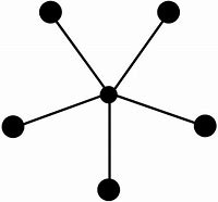 Image result for Network Diagram Software