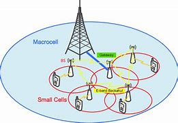 Image result for Small Cell Backhaul