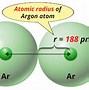 Image result for AR in Periodic Table