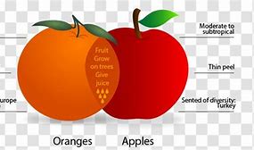 Image result for Apple Comparison Table