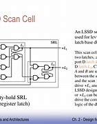 Image result for Scan Storage Cell