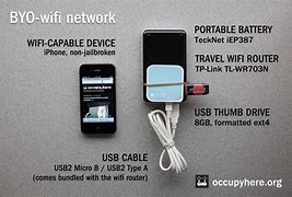 Image result for Can You Make Your Own Internet Connection