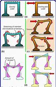 Image result for Engineering Design Earthquake