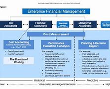 Image result for Management Account vs Financial Statement