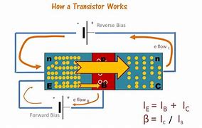 Image result for Transistor Principle