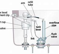 Image result for Push Button Toilet Flush Mechanism Diagram