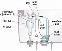 Image result for Pneumatic Flush Button
