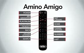 Image result for Amino STB Remotes