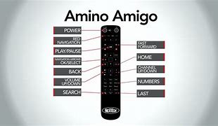 Image result for Amino Remote Control Programming