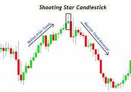 Image result for Shooting Star Chart Pattern