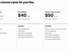Image result for Prepaid Service Verizon Plans