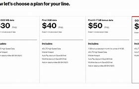 Image result for Verizon Plans with Unlimited Data