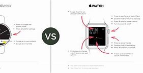 Image result for Amazfit Bip vs Apple Watch