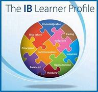 Image result for What Does IB Stand For