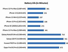 Image result for iPhone 13 Pro Max Battery Capacity