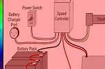 Image result for iPhone 4 Battery Wiring