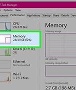 Image result for SQL Memory Usage