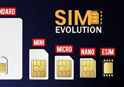 Image result for Samsung Esim as Sim 1