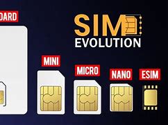 Image result for Sim Card Ad