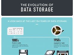 Image result for Data Storage Evolution