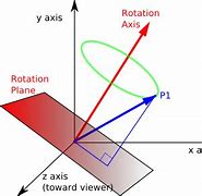 Image result for Unit Vector 3D