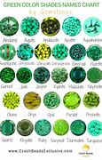 Image result for Types of Green Stones
