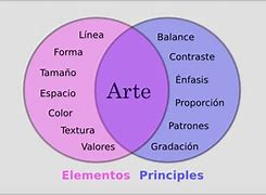 Image result for Elementos Del Arte Medio