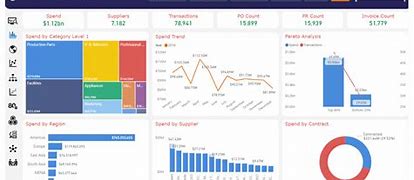 Image result for Spend Analysis