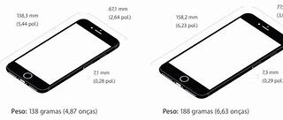 Image result for Difference Between the Last 5 iPhones