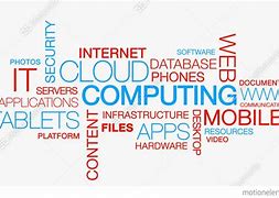 Image result for Computer Science Word Cloud