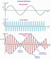 Image result for 4 Digit Radio Signal