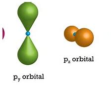 Image result for Unhybridized P Orbital