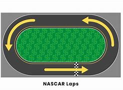 Image result for NASCAR Cars Chevorlet